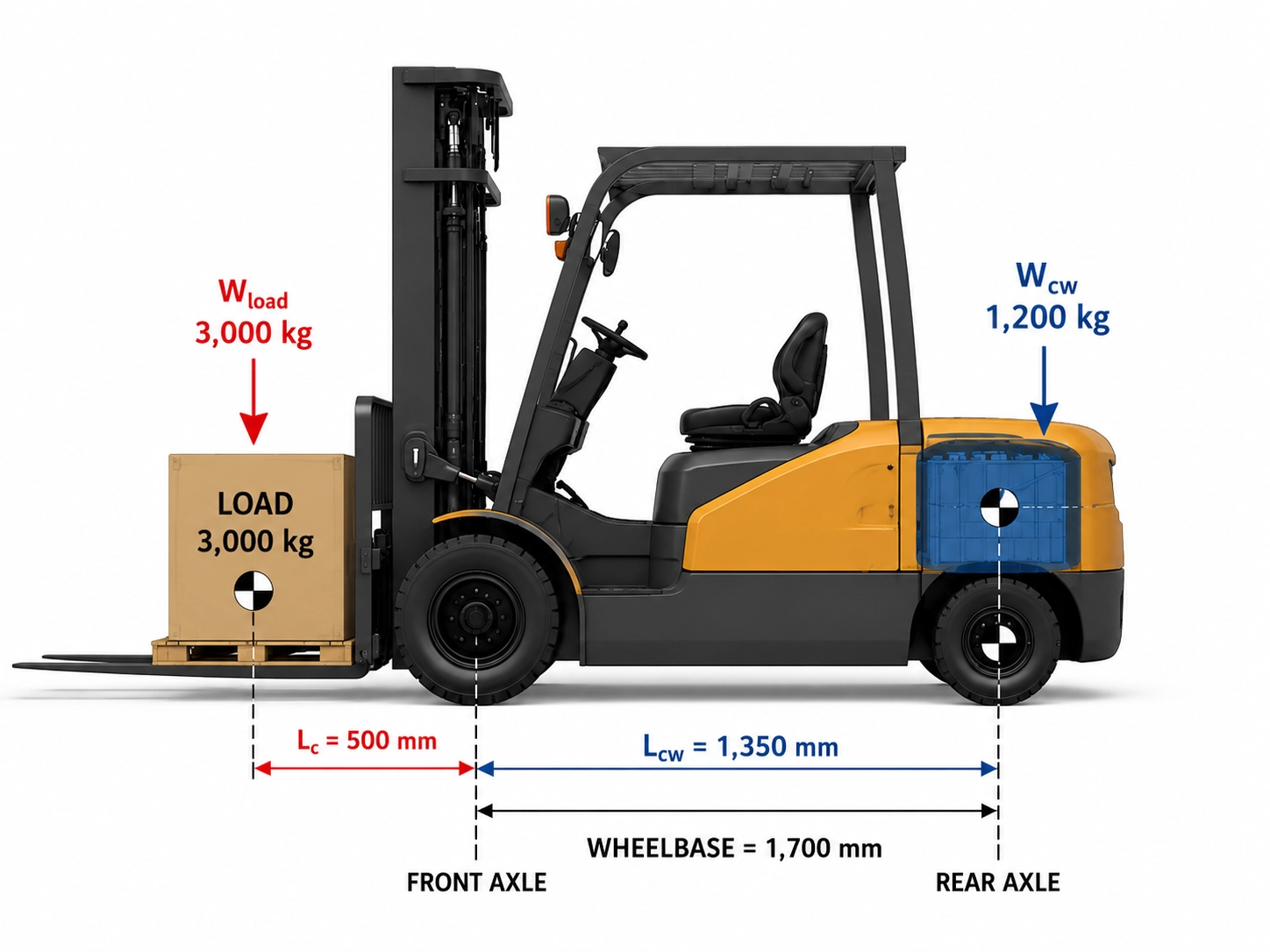 Girman Batir Forklift Ma'auni: Volts, Amp{0}} Awanni, da Nauyin Ba wanda Yake ƙirgawa